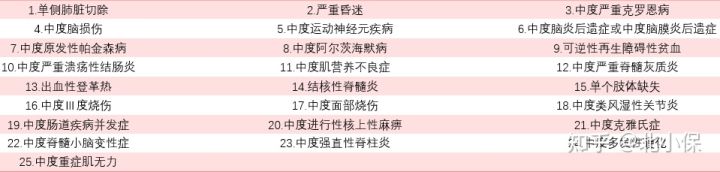 信泰如意久久守护2024靠谱吗,信泰如意久久守护2024区别