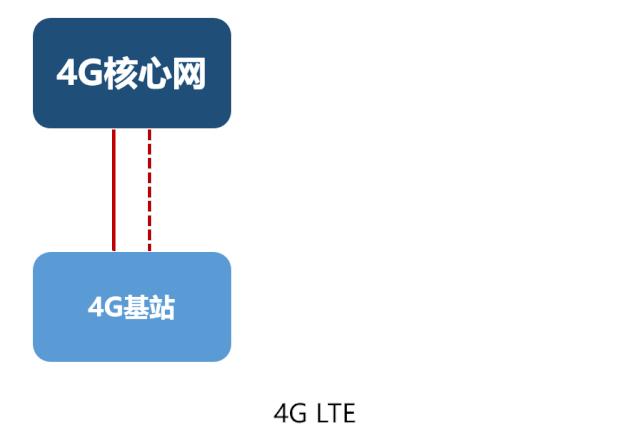 5g的nsa和sa哪一个费电,中国移动5g网是nsa还是sa
