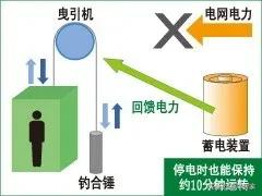 上海三菱电梯最高速度,上海三菱电梯发展历史