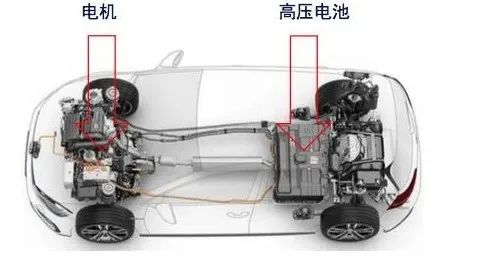 混合动力汽车发展,混合动力汽车的发展现状