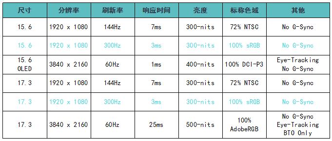 dell戴尔外星人alienware,戴尔外星人笔记本2020