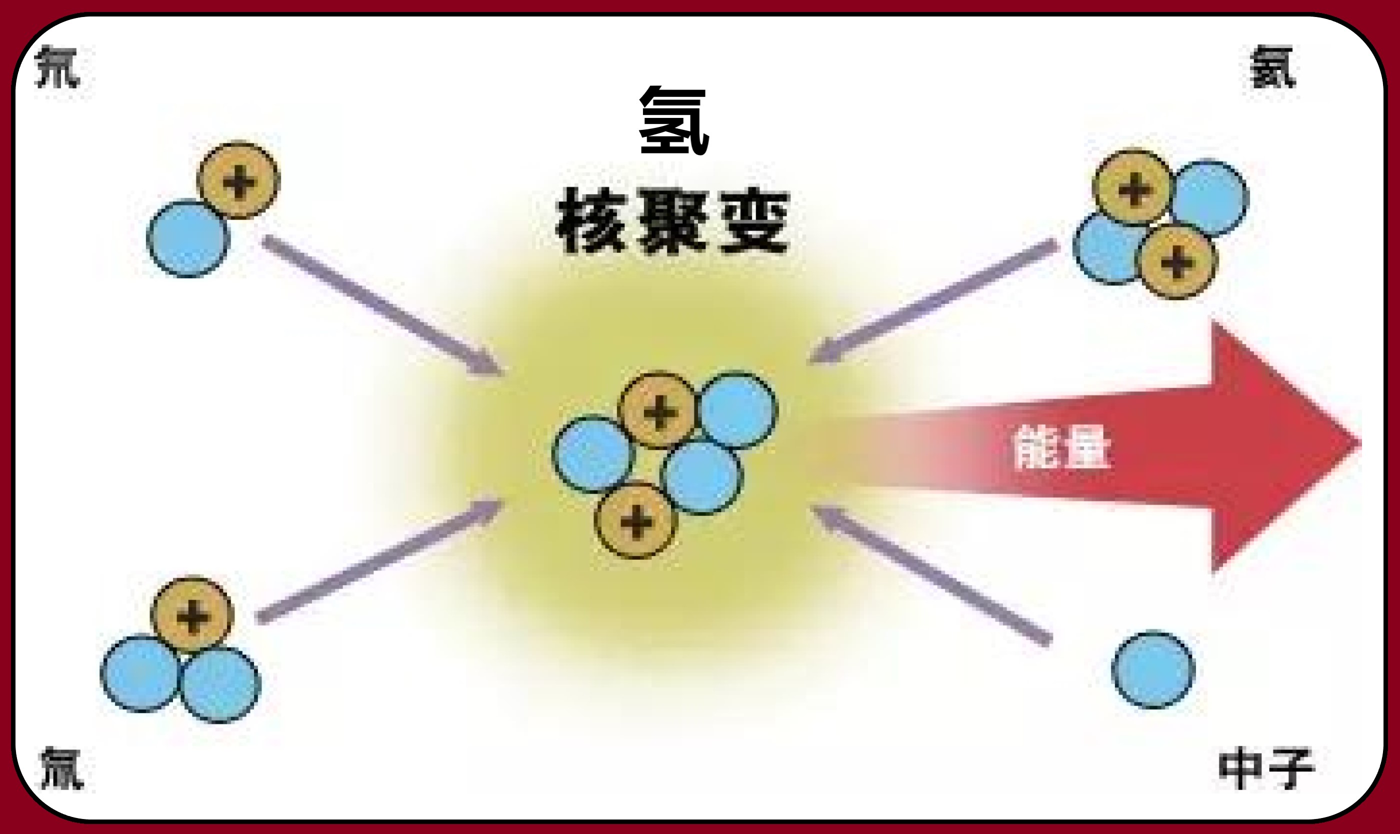 世界上有人造太阳吗,太阳可能是人造的吗
