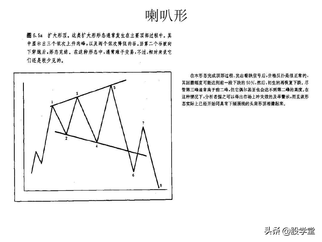 股票k线形态图解大全视频,股票短期中期长期形态图解