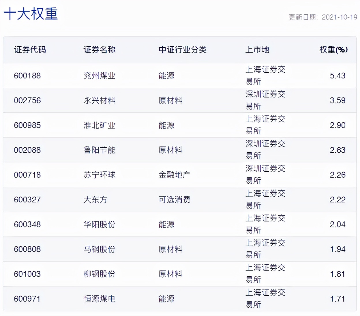 适合长期持有3-5只指数基金推荐,同业存单指数基金推荐