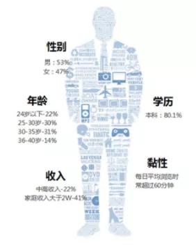 对知乎平台的简要分析,知乎平台功能