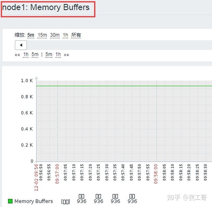 深度理解zabbix监控系统,企业常用监控软件