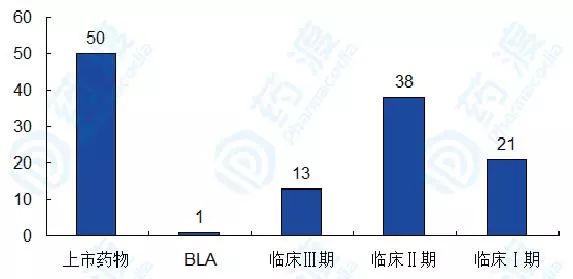 fda批准首款crispr基因编辑疗法,fda批准首个阿尔茨海默症新药