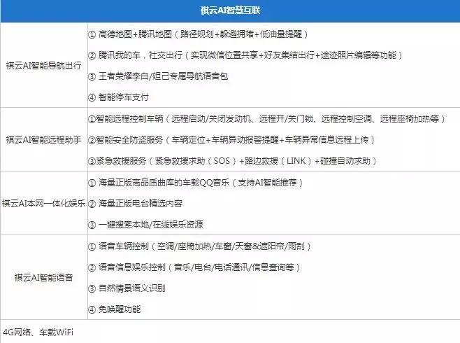 概念车人工智能系统有哪些,人工智能车机系统排名