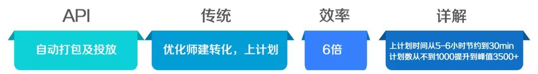 娓告垙闃靛湴,娓告垙闃靛湴濡備綍鎶曟斁