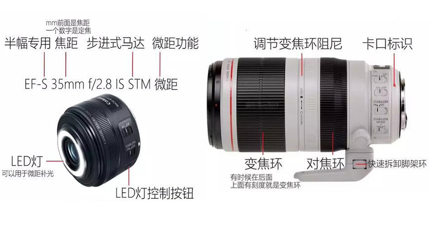 佳能rf100-500镜头开关作用,佳能70-200镜头开关使用说明