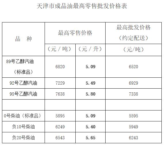 天津生活物价水平,天津生活最低一个月多少钱