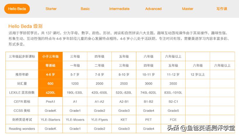 贝达少儿英语为什么那么多社群,贝达少儿英语官网一年费用