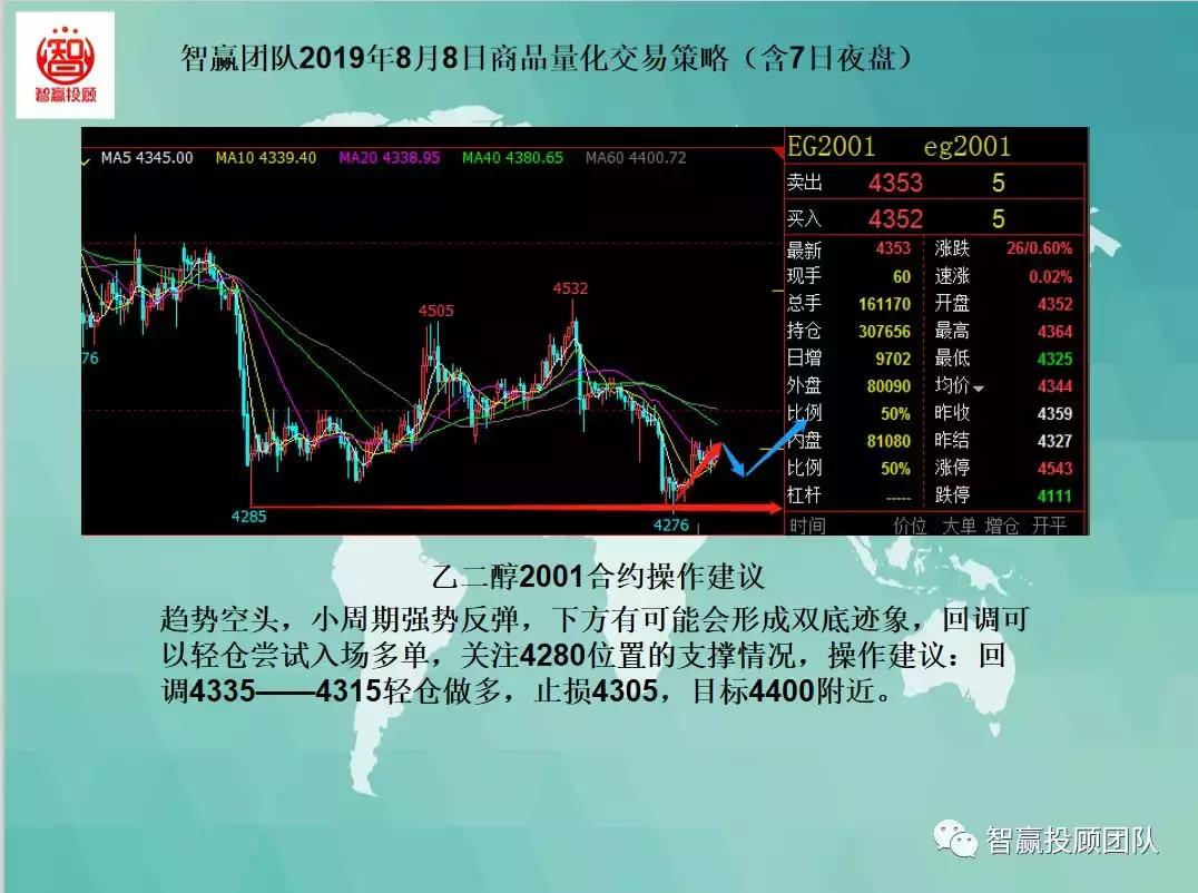 智赢期货量化,量化交易本月策略分析