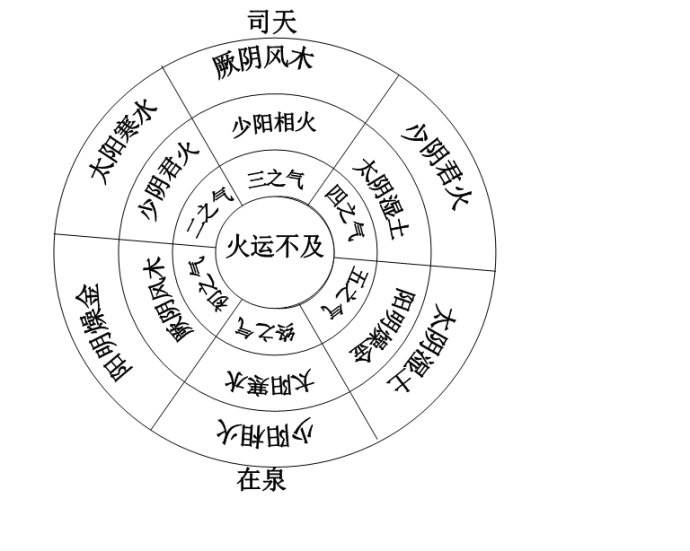 顾植山新冠肺炎药方,顾植山新冠肺炎