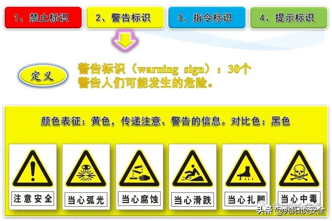 安全标志分类有补充标志吗,安全标志从内容上分为哪几类