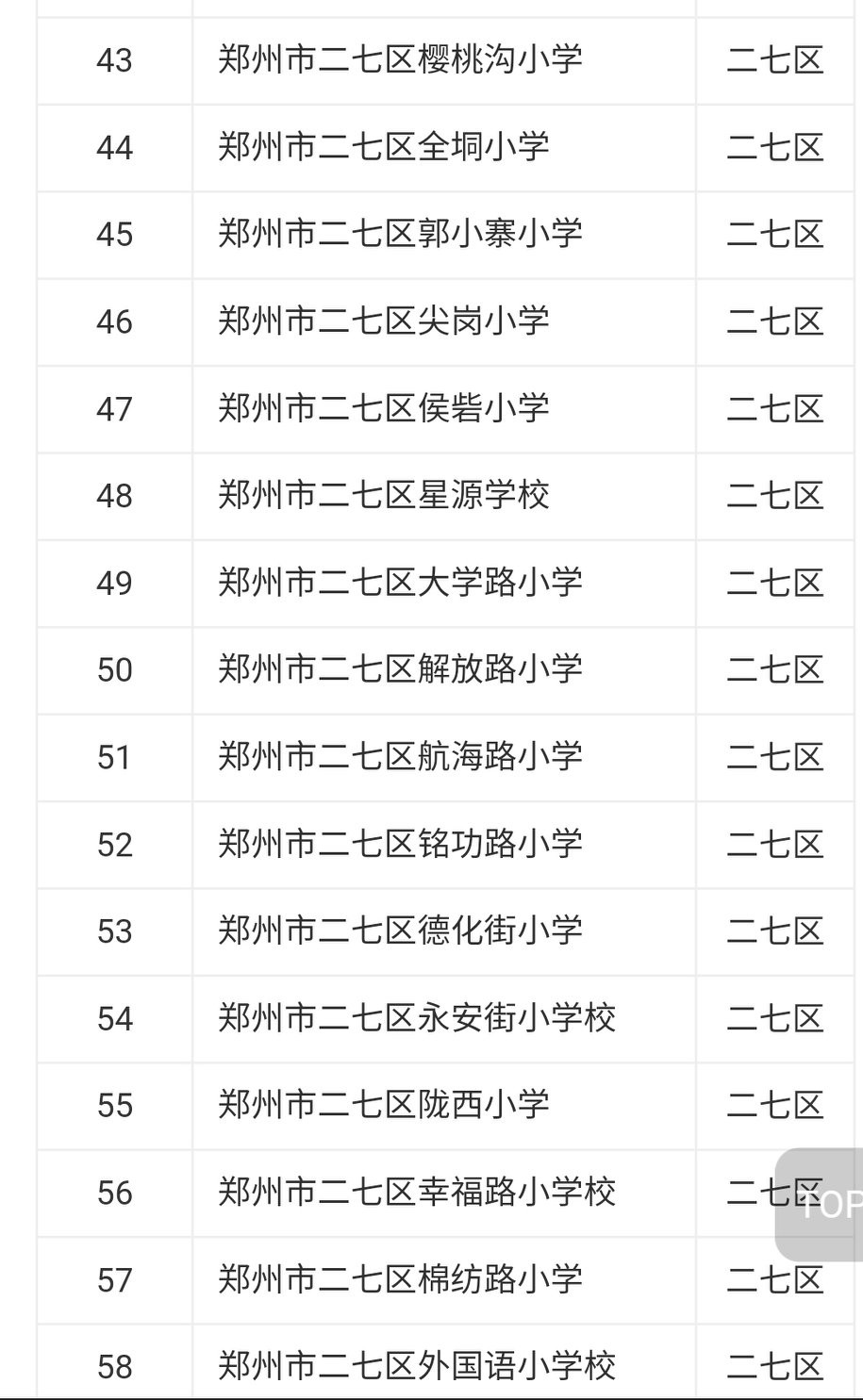 二七区幸福路小学排名,郑州市二七区小学大全