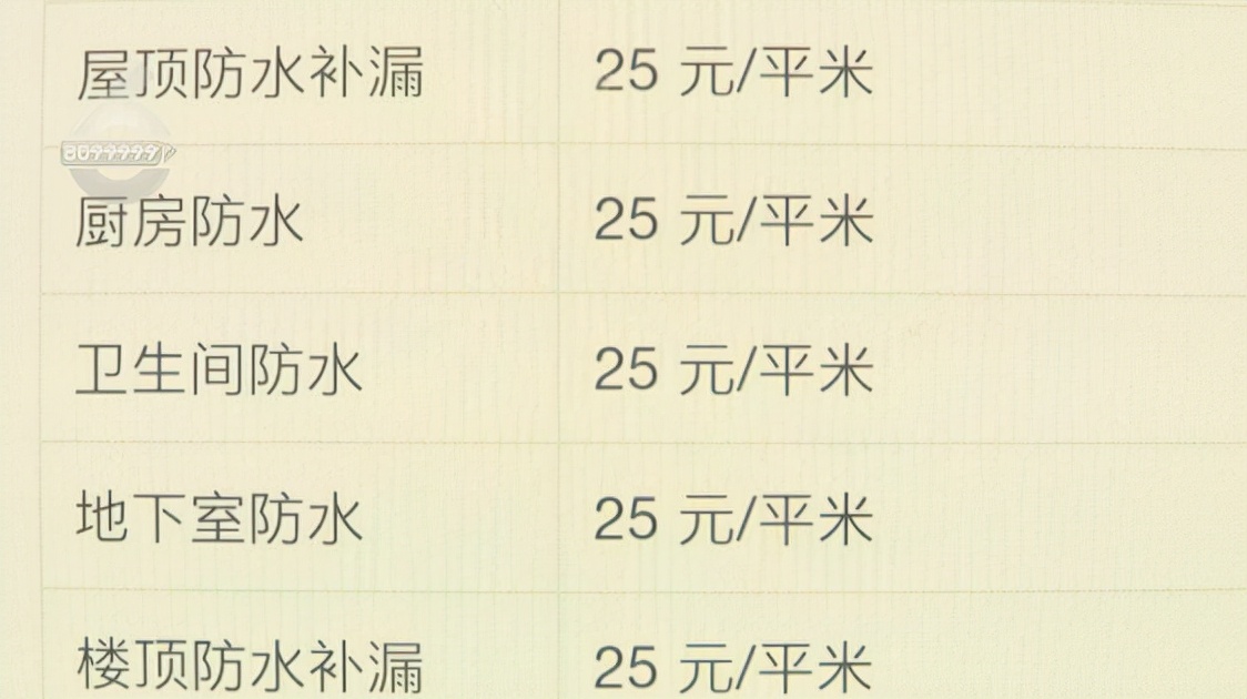 标价几十元，结果10分钟不到要价7200！网上的防水补漏这么坑？