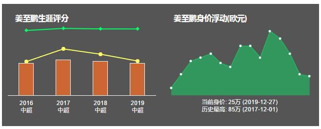 深足签下原天海边卫糜昊伦,姜至鹏和糜昊伦视频