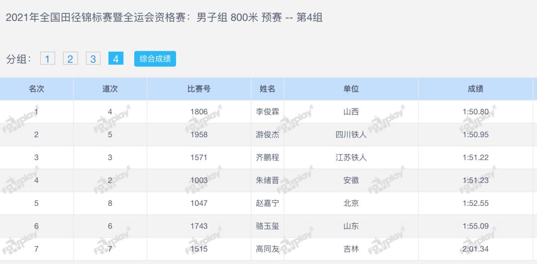 中国800米男子赛跑世界纪录,中国男子800米冠军是谁