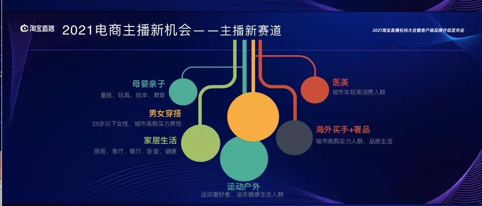 淘宝怎么玩直播,淘宝今年怎么玩