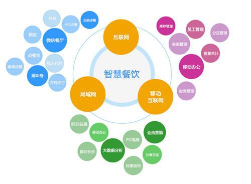 特色火锅餐饮加盟招商,特色速食餐饮加盟项目