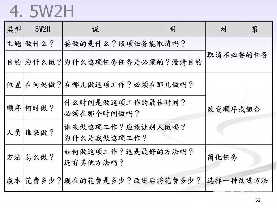 班组长职责及日常管理ppt,企业班组长的基本职责