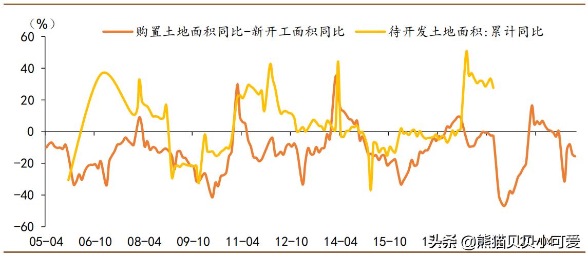 从标杆房企的半年报里面，能看懂接下来中国房价楼市怎么走吗？
