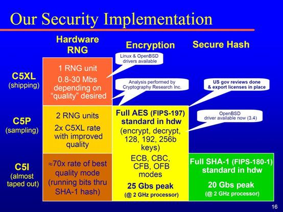 台湾处理器拾遗（下）：唯偏执狂得以幸存，但却不会带来成功