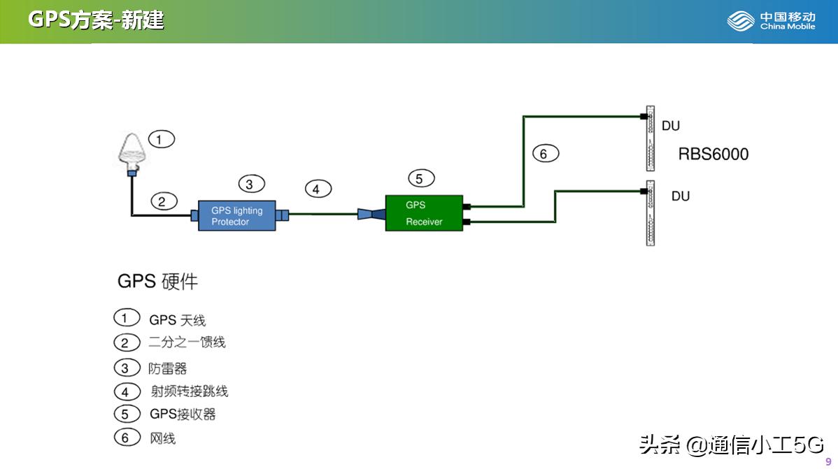 5g可以用爱立信吗,爱立信5g什么时候用