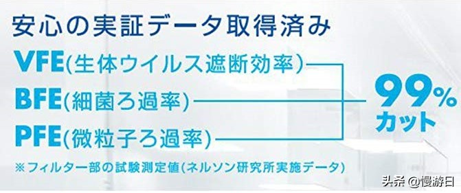 可以有效抵抗新型病毒的口罩,h950v口罩能防新型冠状病毒肺炎吗