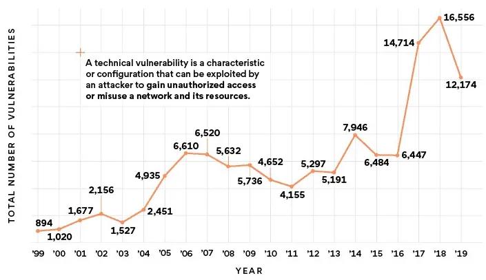 macos和windows哪些不兼容,macos和windows不同之处