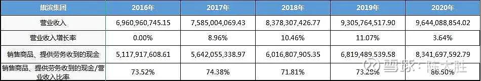 被低估的国企龙头股,被低估的化工股龙头