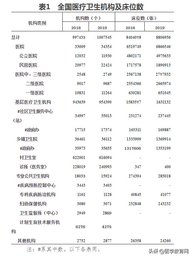 为什么中国医院费用这么高,全国公立医院收费一样吗