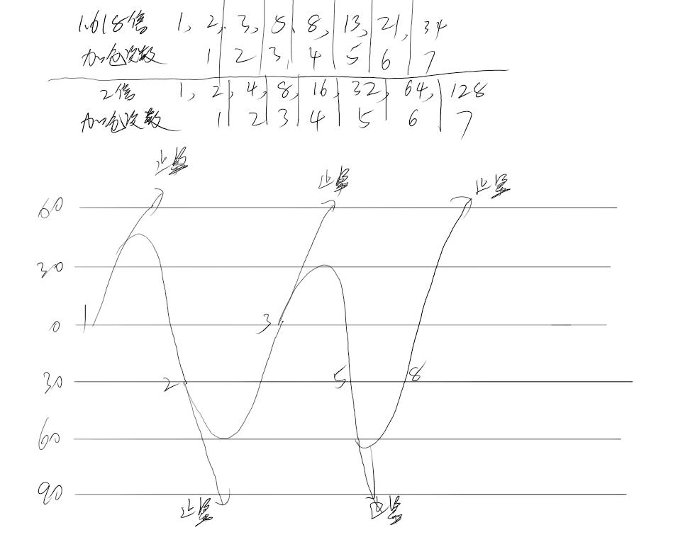 外汇ea盈利策略,外汇ea策略方案
