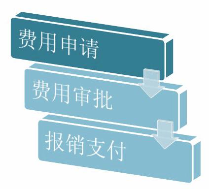 财务人员不得不说的费用报销,财务制度中的发票管理