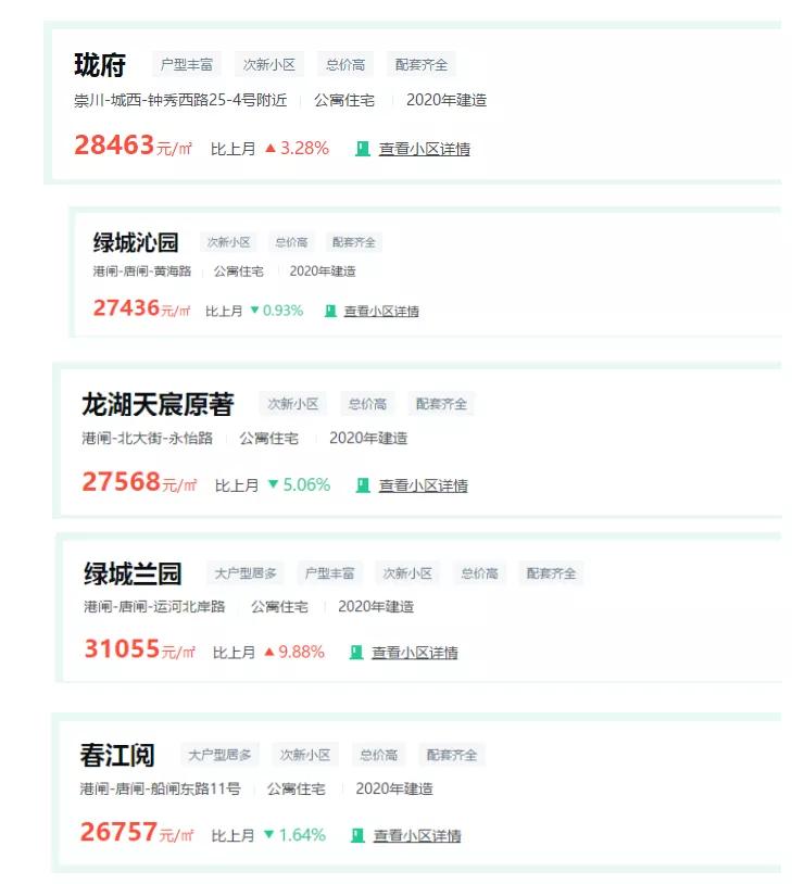 南通中创区哪个楼盘最好,南通房产中创和滨江哪里更好