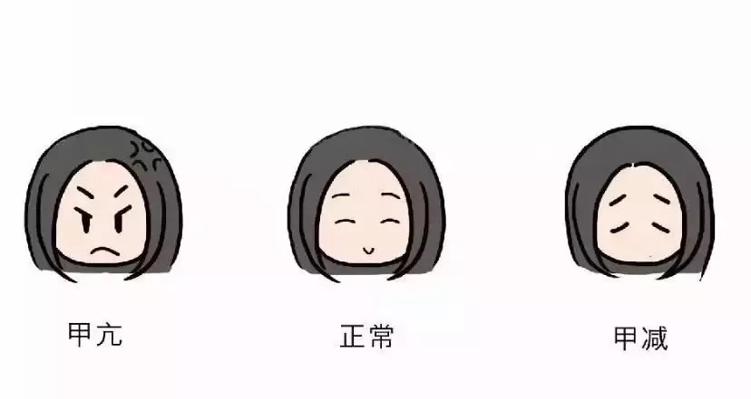 为什么甲亢好了又变成了甲减,甲亢用碘131治疗变甲减能治好吗