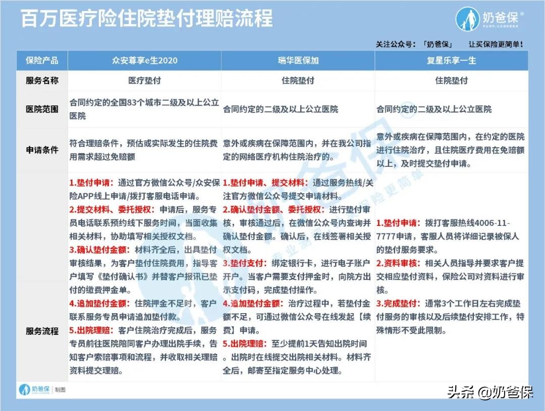 大病没钱治疗怎么向部门求助,百万医疗险住院垫付有什么手续