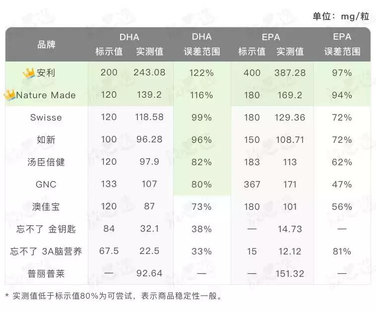 吴昕保健品推荐,吴昕保健品同款