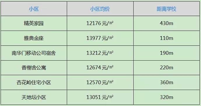 太原市较好的学区房,太原双西小学学区房