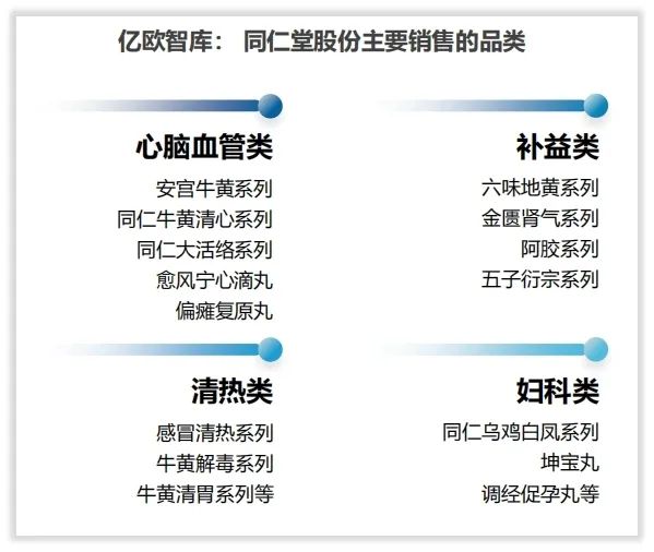 北京同仁堂正宗中药,北京老字号药店同仁堂