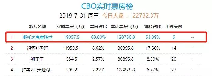 李靖和海绵宝宝是同一个人配音吗,哪吒李靖配音