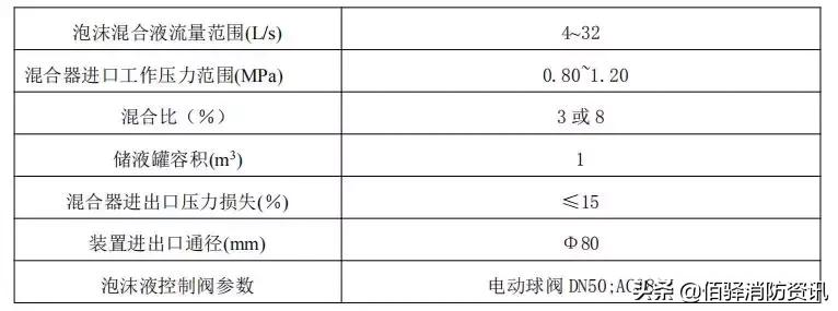 雨淋自动灭火系统由哪些组成,雨淋自动灭火系统结构图