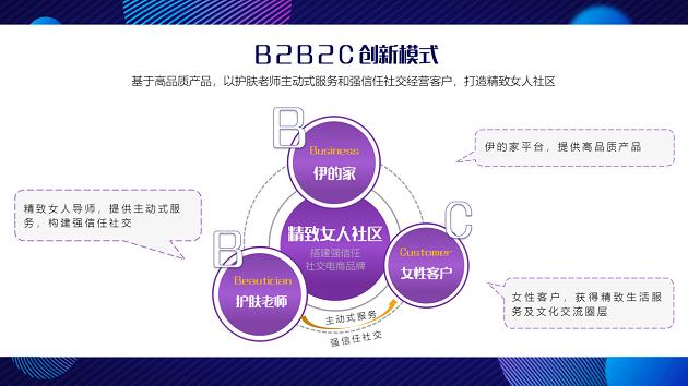 伊的家真的有用吗,伊的家的产品有用吗