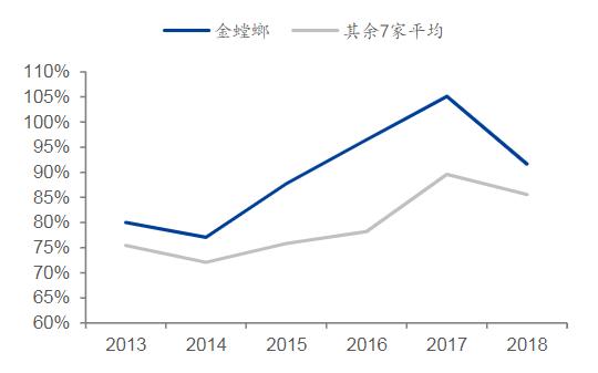 土巴兔发展最新消息,土巴兔增项