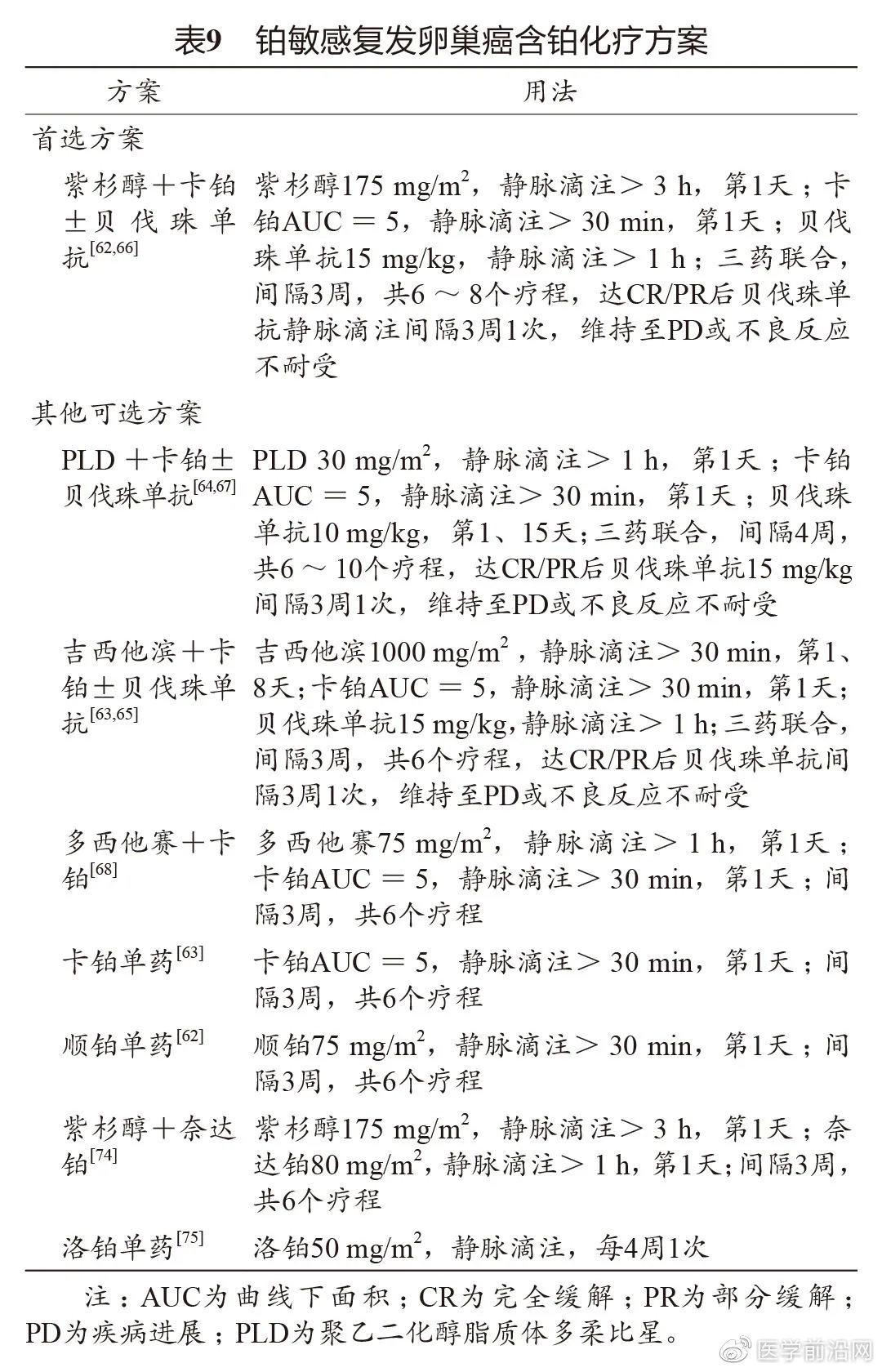 妇科肿瘤精准疗法,妇科肿瘤常用药物总结