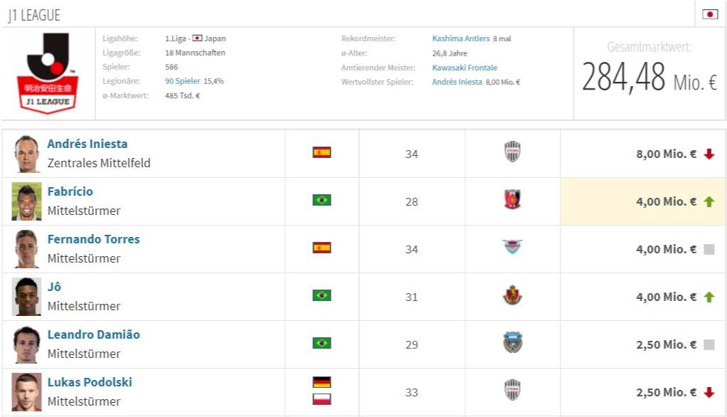 中超球队身价和球员身价排行榜,打铁还需自身硬对标先进找差距