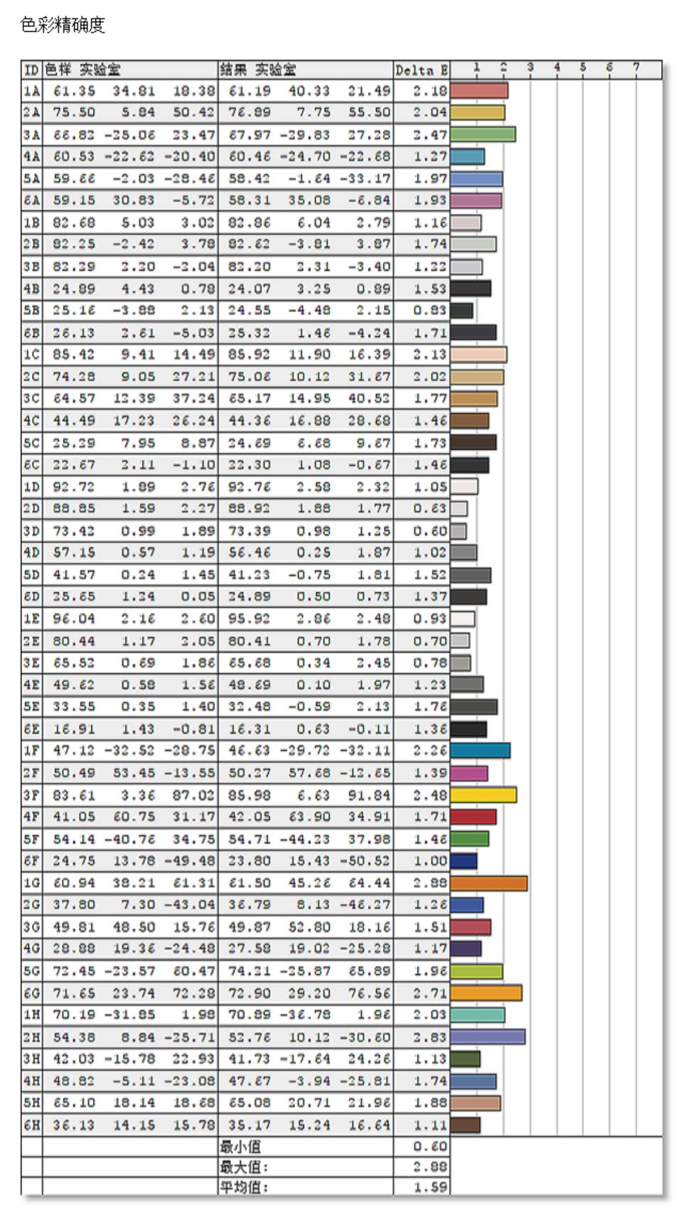 dell笔记本屏幕颜色,dell戴尔xps159530测评