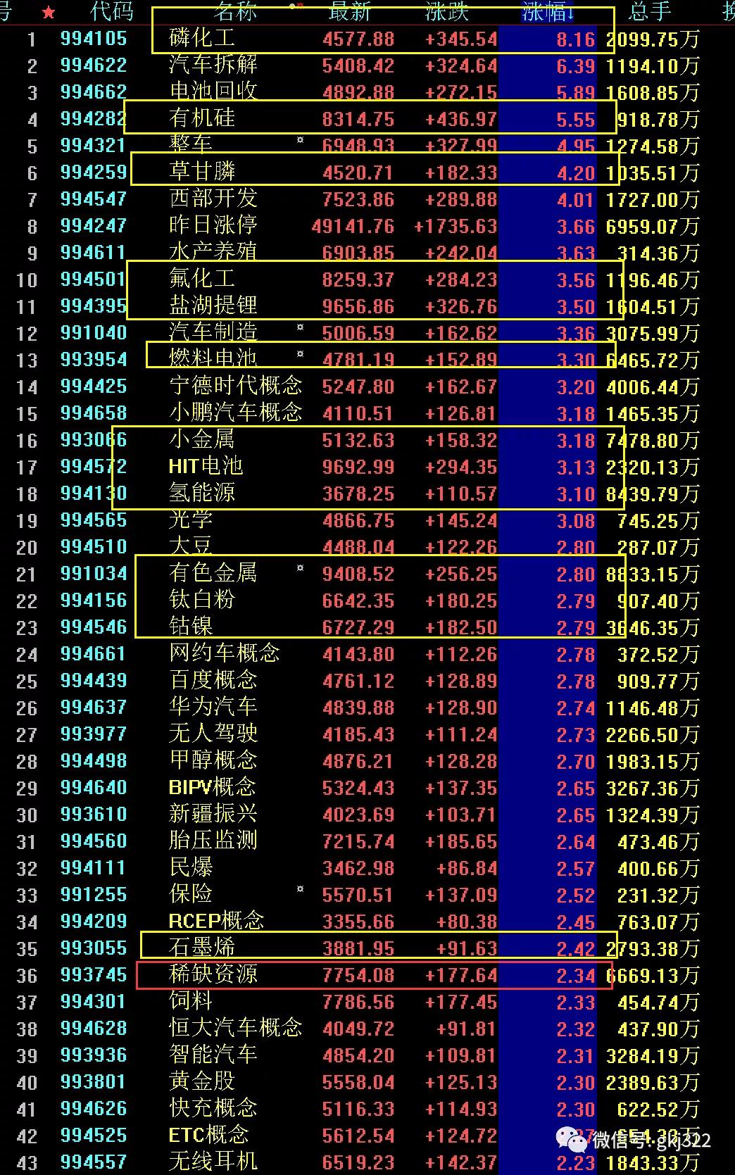 下周股市策略分析免费,下周白酒板块股市行情预测