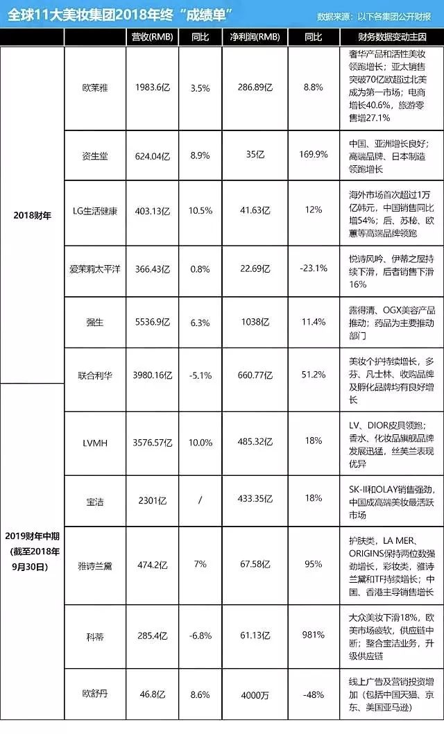 中国a股化妆品上市公司名单,2019年化妆品上市公司